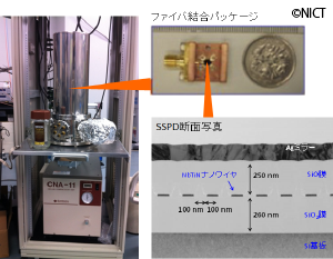 「超伝導ナノワイヤ単一光子検出器（SSPD）」