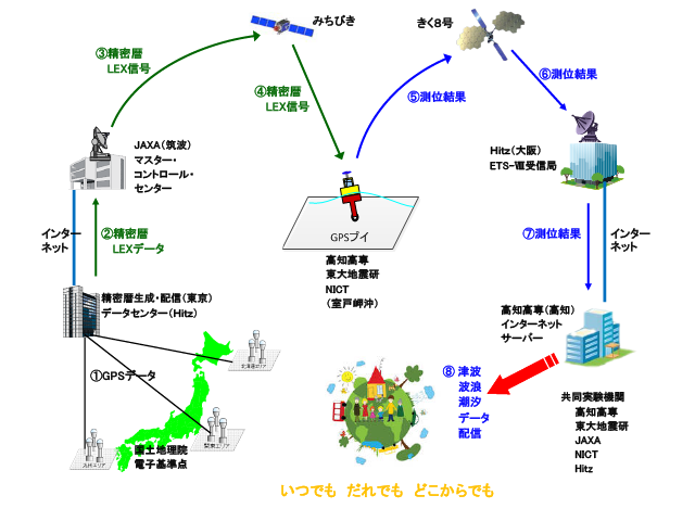 図1　実験構成