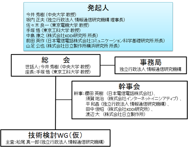 本コンソーシアムの体制図