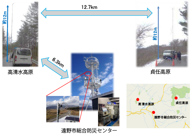 図1 長距離通信における拠点の位置関係