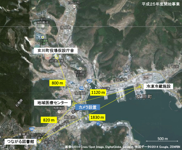 図1　システムの設置場所