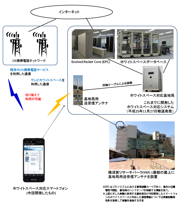 図2 試験システムの構成