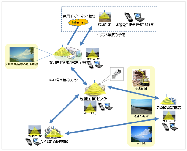 図2　メッシュネットワークの利用イメージ