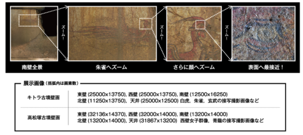 図１　キトラ古墳壁画の高精細画像（南壁の例）