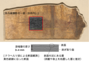 図2　キトラ古墳壁画「朱雀」の赤外線とテラヘルツ波による調査画像の例