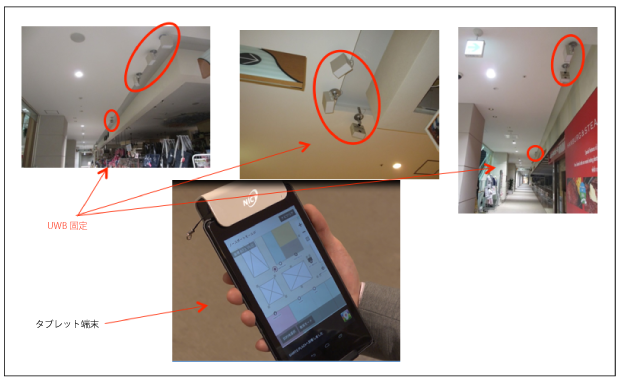 ショッピングモールでの実証実験の写真