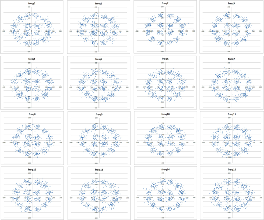 図4　16波のI/Qコンスタレーション