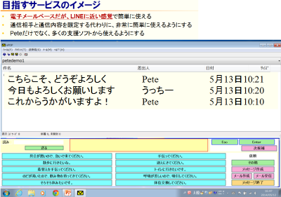 バリアフリーなウェブメッセージサービスの開発・提供の事業イメージ