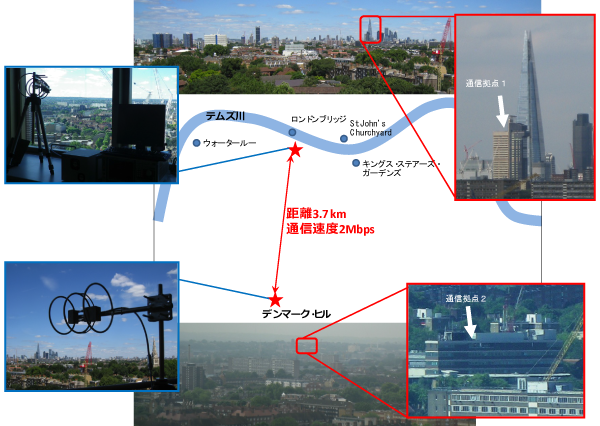 図1  固定地点間通信の位置と実験の様子