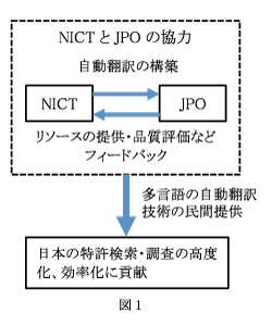 図1