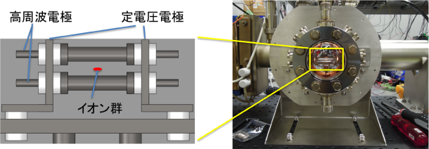 図 イオントラップ