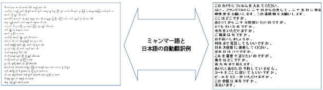 図 1　ミャンマー語と日本語の自動翻訳例（旅行会話）