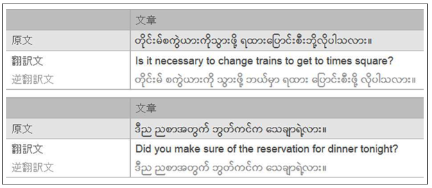 図 3　ミャンマー語から英語への自動翻訳画面の例