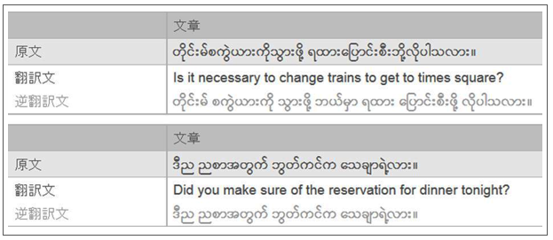 ミャンマー 語 翻訳