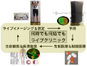 佐藤ライブ予測制御プロジェクト 佐藤ライブ予測制御プロジェクト