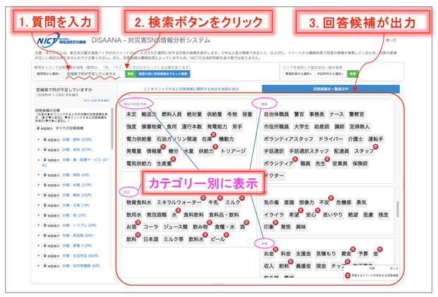 図1：DISAANAの表示画面イメージ