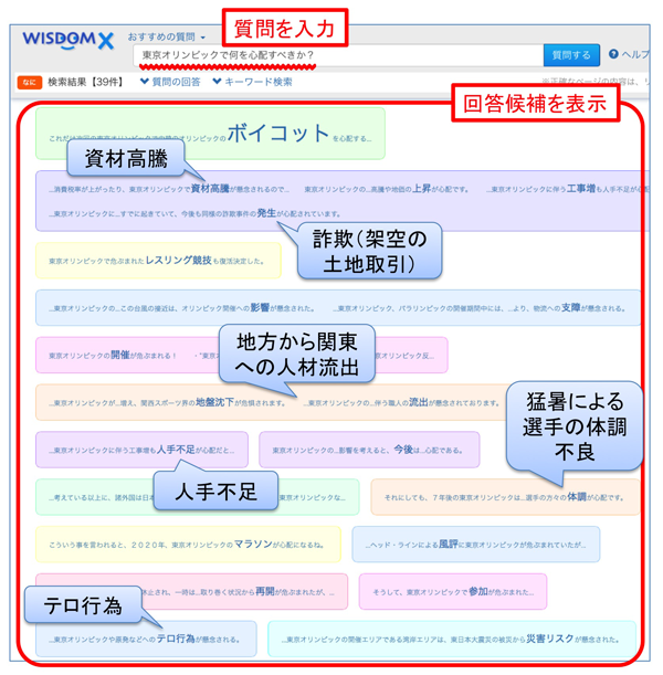 図 1: WISDOM X の回答表示例（「なに？」質問）