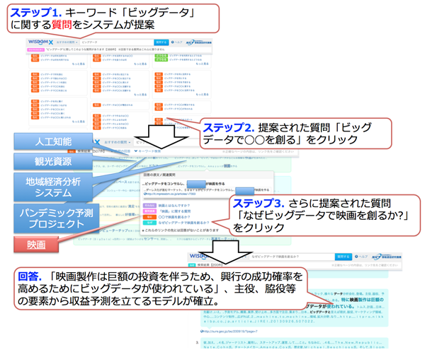 図4: WISDOM Xによる質問の提案