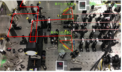 図2：量子もつれ交換の実験装置の写真（再掲）