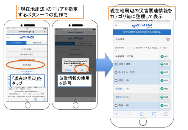 図2：DISAANA mobileで現在地周辺ボタンから結果が表示されるまでの例