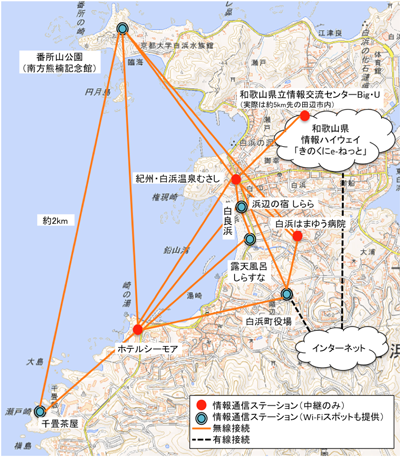 図1　実証ネットワーク構成