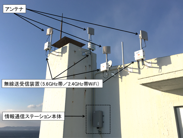 図2　実際の情報通信ステーションの設置例（南方熊楠記念館屋上）