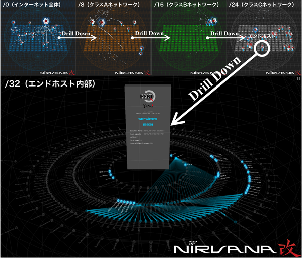 図5 シームレスなドリルダウンとエンドホスト内のプロセス情報