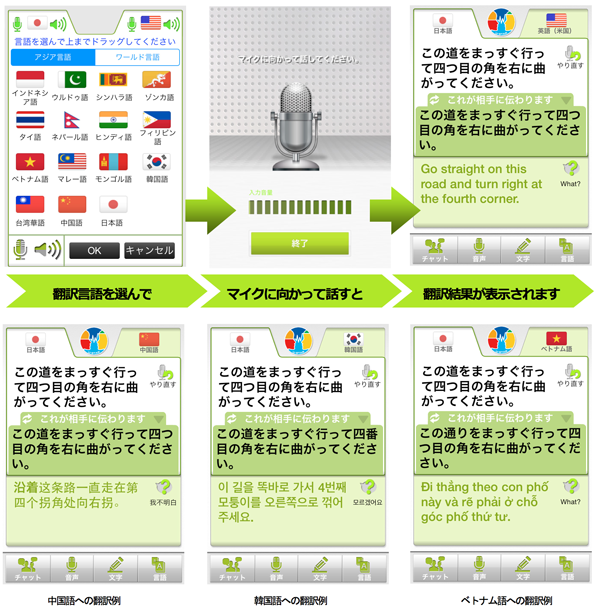 「VoiceTra」シリーズとは