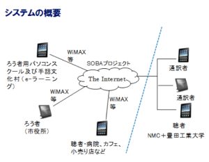 システムの概要 システムの概要