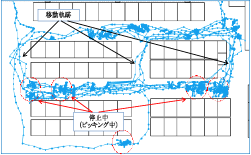 図1　ピッキングカートの動線取得例