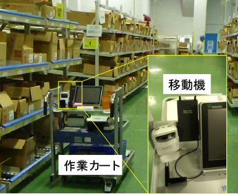 図3　ピッキングカートとその上に取り付けた移動機