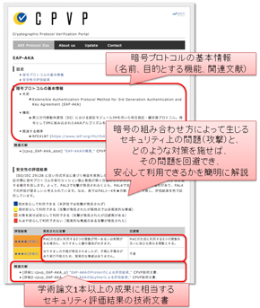 図2 暗号プロトコルの個別ページ（再掲）