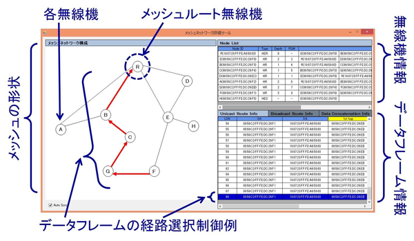 図4 メッシュモニタの動作画面