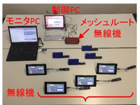 今回開発した無線機の動作実証