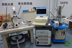 超伝導ナノワイヤ単一光子検出器を組み込んだ蛍光相関分光システム