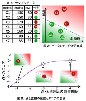 ロジスティック回帰分析 ロジスティック回帰分析