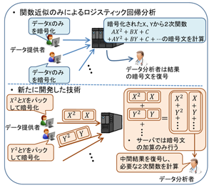 図5: 今回開発した技術