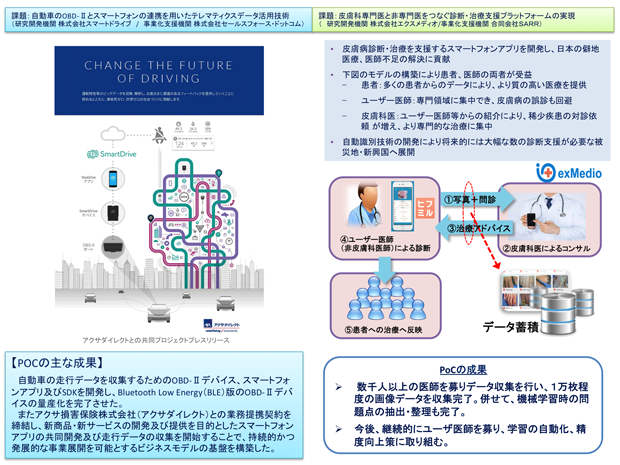 株式会社スマートドライブ及び株式会社エクスメディオ