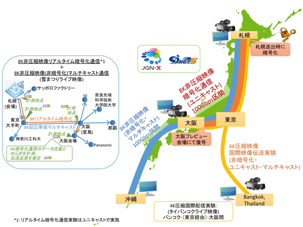 実験の全体構成 実験の全体構成