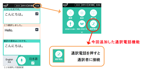 「鉄道通訳」画面と通訳電話ボタン