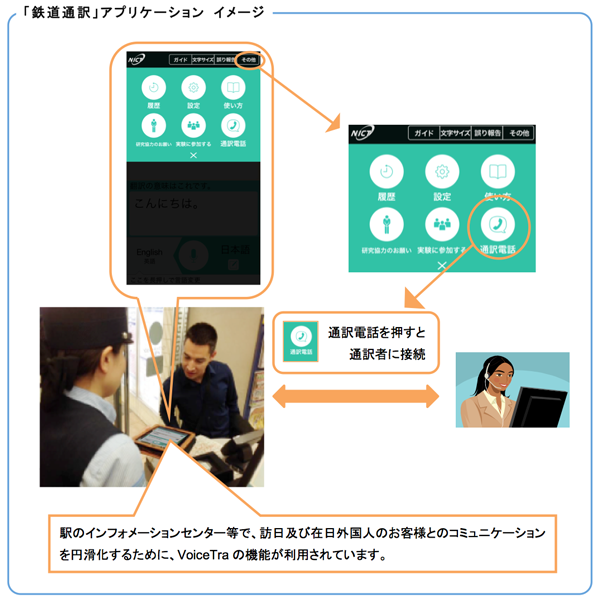 「鉄道通訳」アプリケーション　イメージ