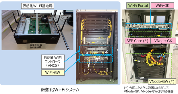 図3： 実証実験システムの外観（NICT本部）