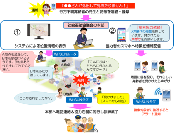 捜索模擬訓練のイメージ