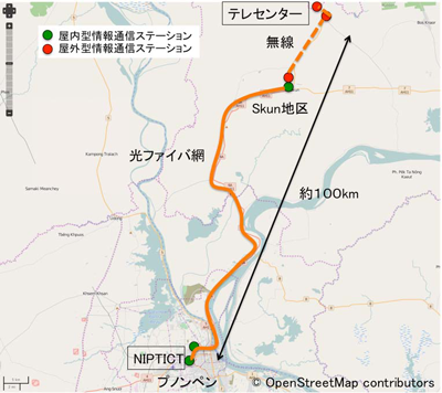 図1　ネットワーク配置