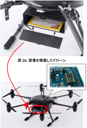 上：図2a 図書を積載したドローン　下：図2b ワンタイムパッド暗号化装置