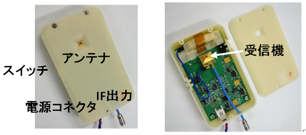 図7　受信機を実装したスマートフォンサイズ端末（115×69×20mm）