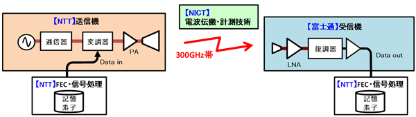 図4　システム構成