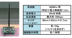 図3　試作開発した無線装置