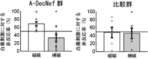 白黒刺激に対する色の見え方の測定