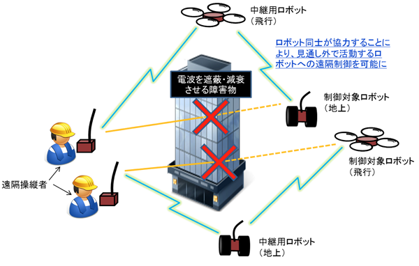 図1　システム概念図